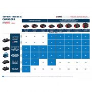 Bosch Brzi Punjac GAL 12V/18V-80 1.600.A03.7CH Bosch Brzi Punjac GAL 12V/18V-80 1.600.A03.7CH